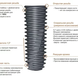 Имплантаты Biotem