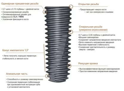 Имплантаты Biotem